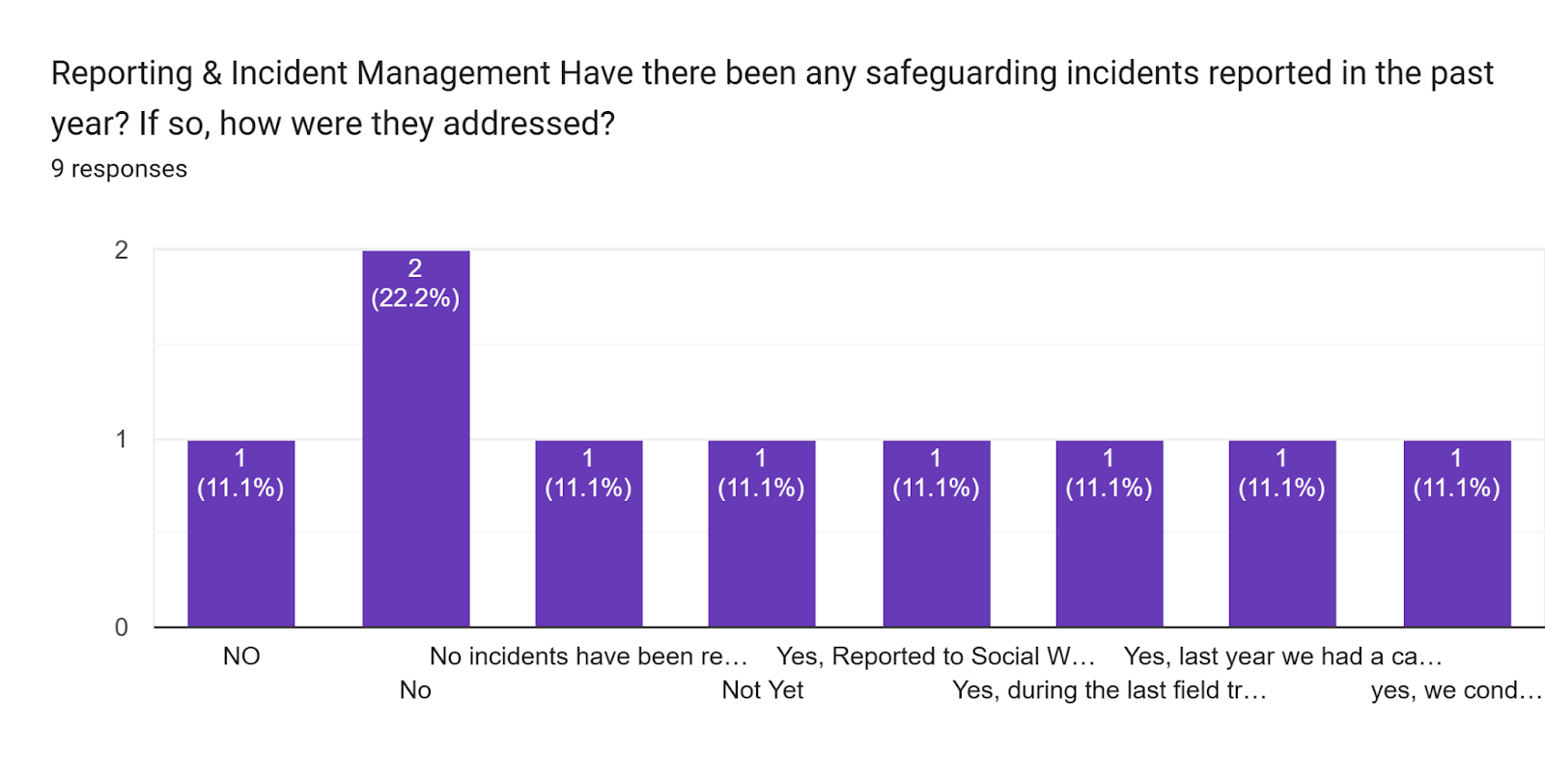 680e0375709bd_safe guard chart 2